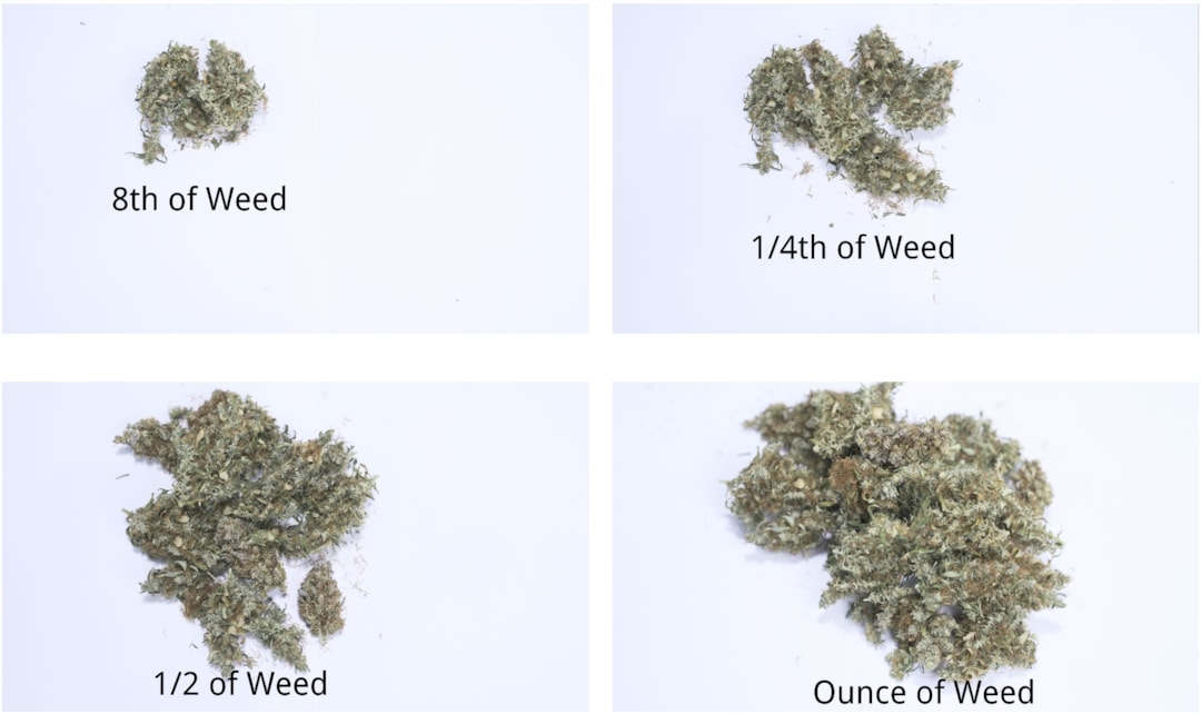 Weed Measurements Guide