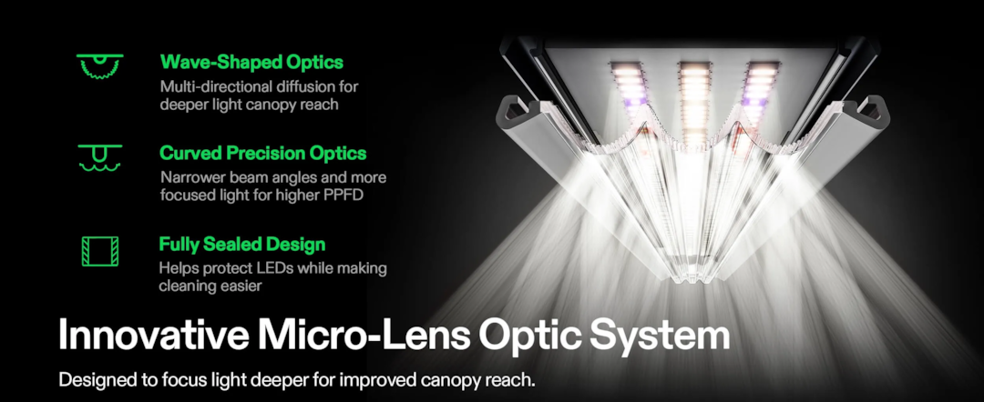 Aerolight Micro-lens optic system