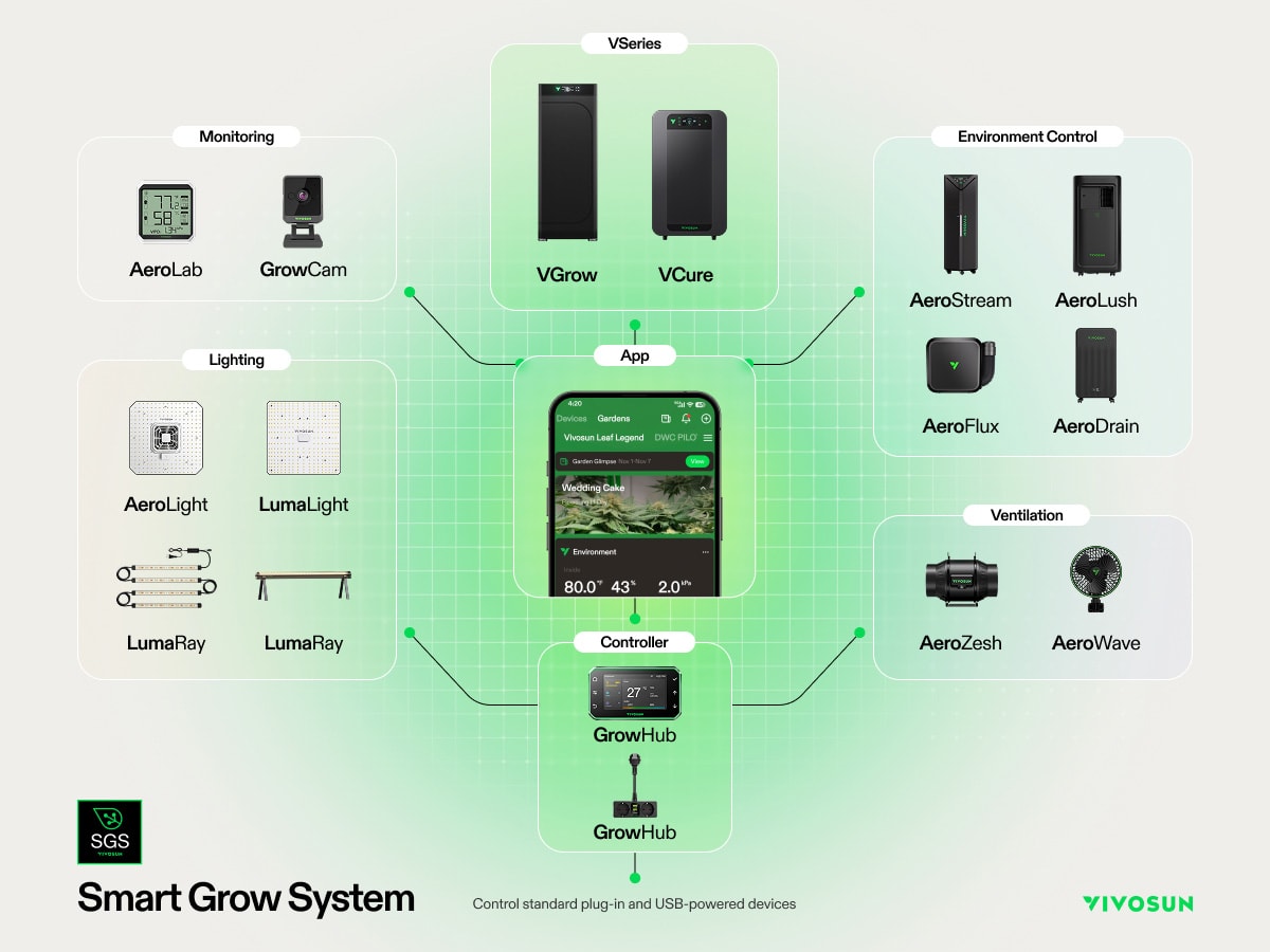 VIVOSUN AeroFlux Smart Grow Tent Heater, 700W PTC-Heizung mit Thermostat, VPD-Überwachung, App-Steuerung, Überhitzungsschutz und Verlängerungsschlauch, für Growzelte, Räume und Gewächshäuser