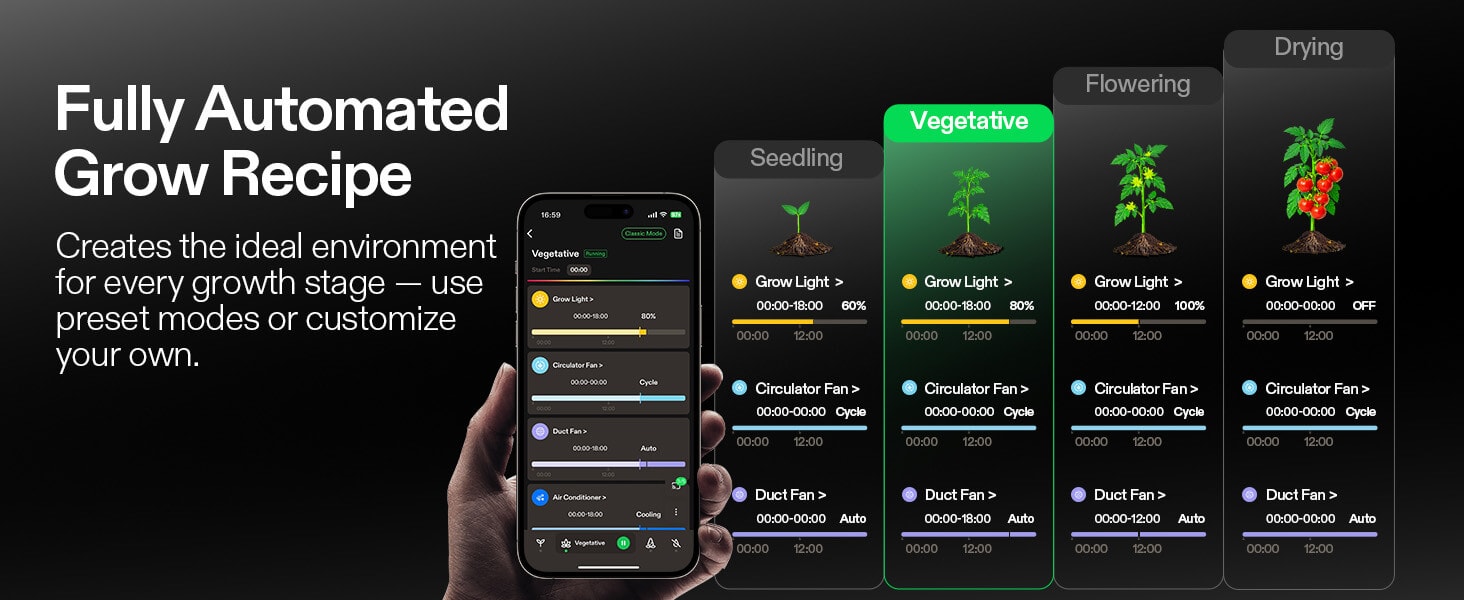 Vivosun GrowHub Controller E42A+ – Smart WiFi Environmental Control System fully automated