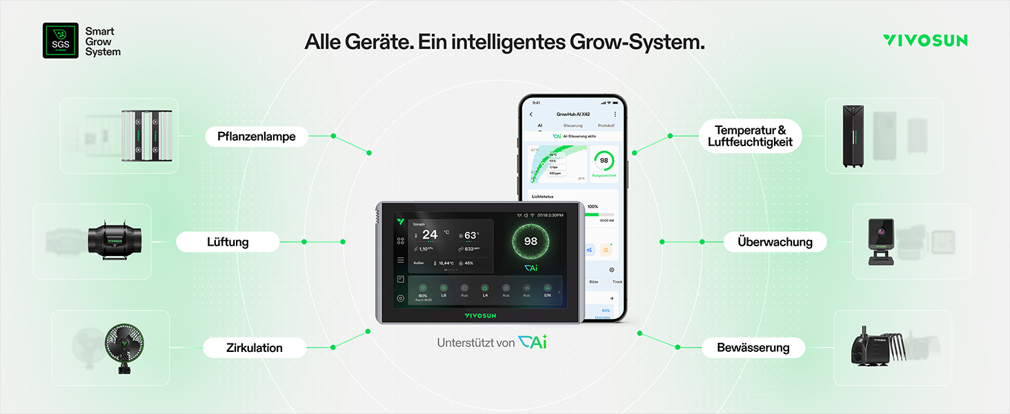 VIVOSUN Smart Grow System mit vernetzter Klimasteuerung