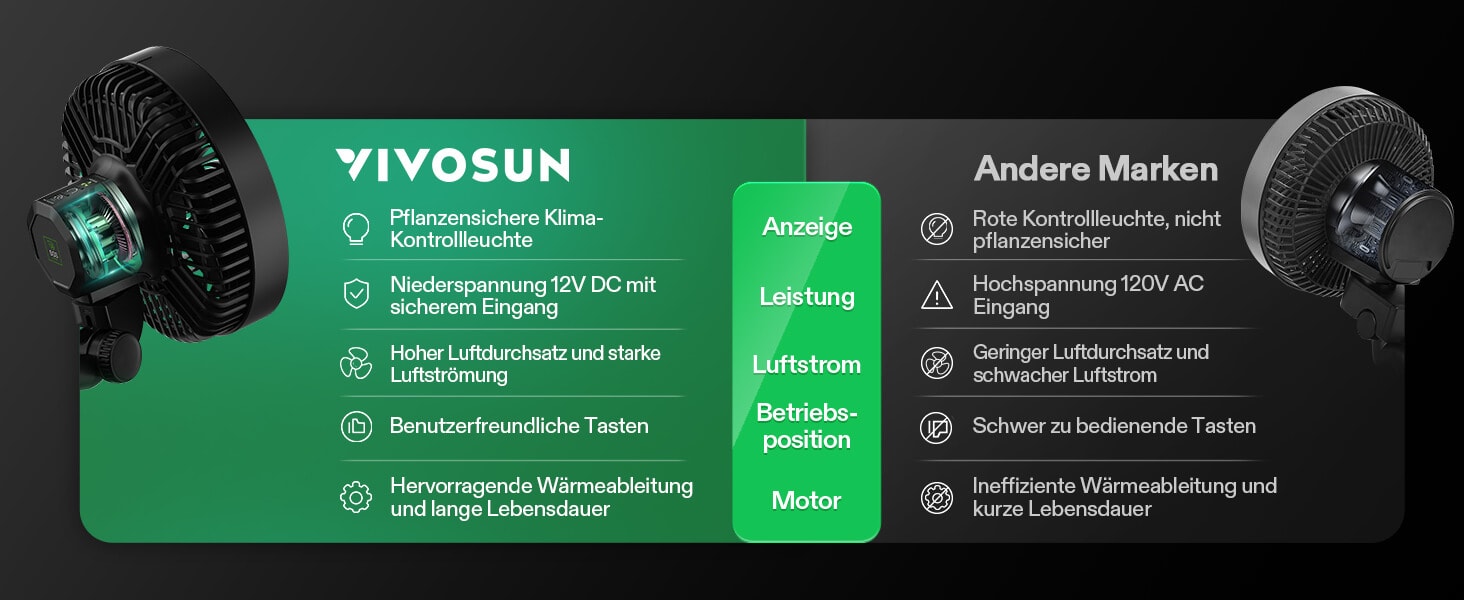 VIVOSUN AeroWave E6 Gen2 smarte Clipventilatoren 150 mm (2er-Pack) – Produktdetail 12