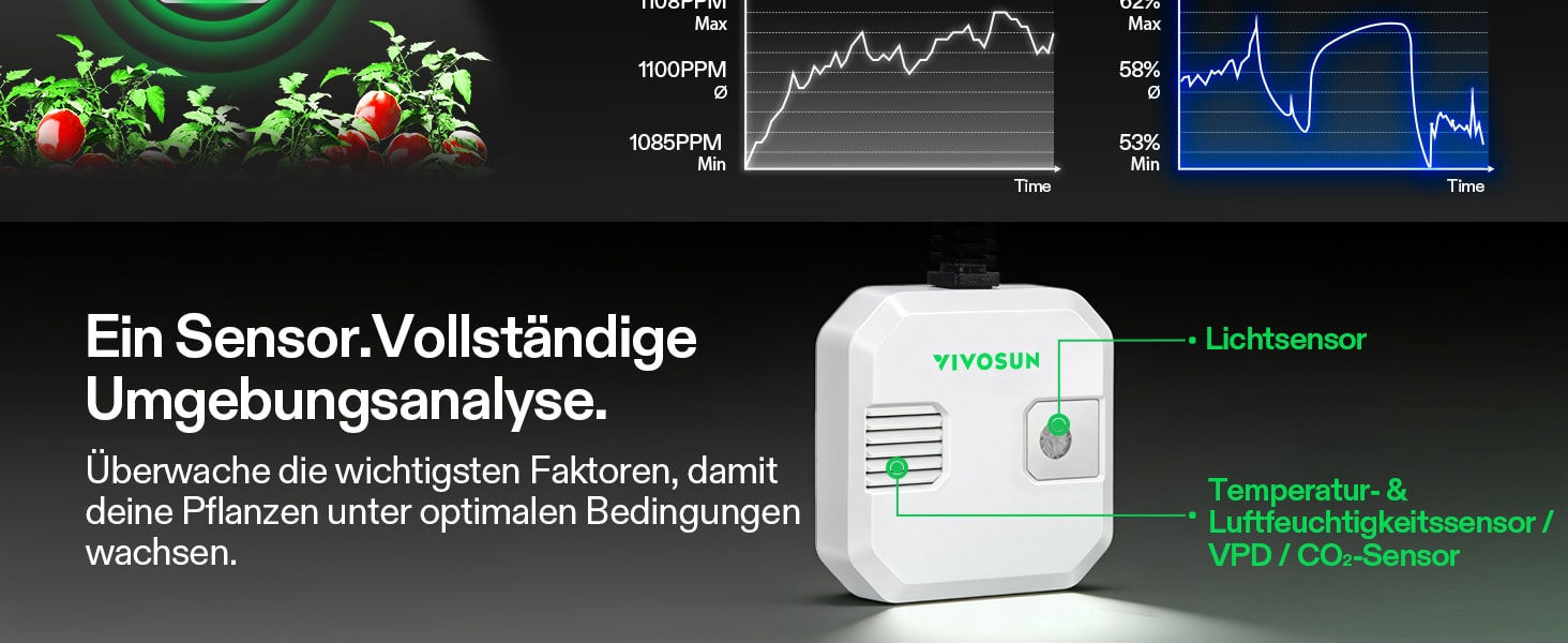 CO₂-Messung mit NDIR-Technik