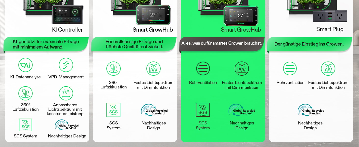 VIVOSUN Smart Grow System Steuerung