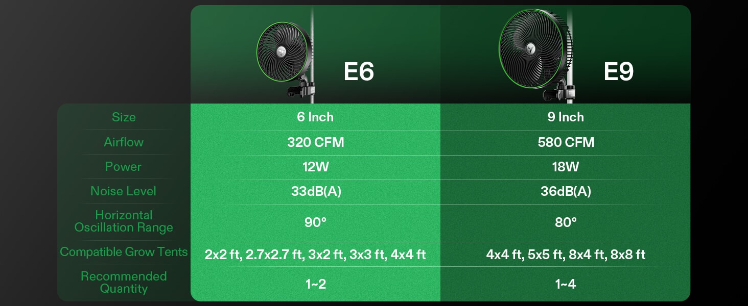AeroWave E9 Clip Fan_Compare