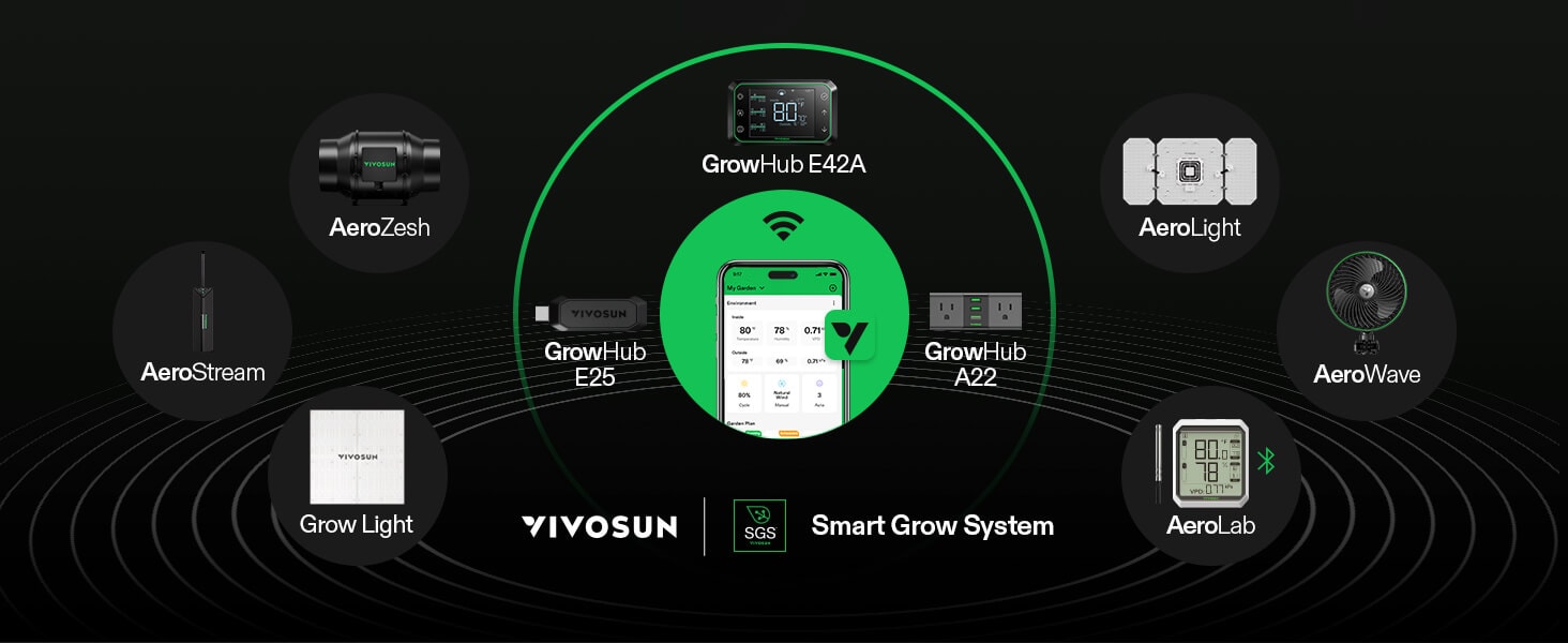 vivosun_growhub_whole_a100_9.jpg