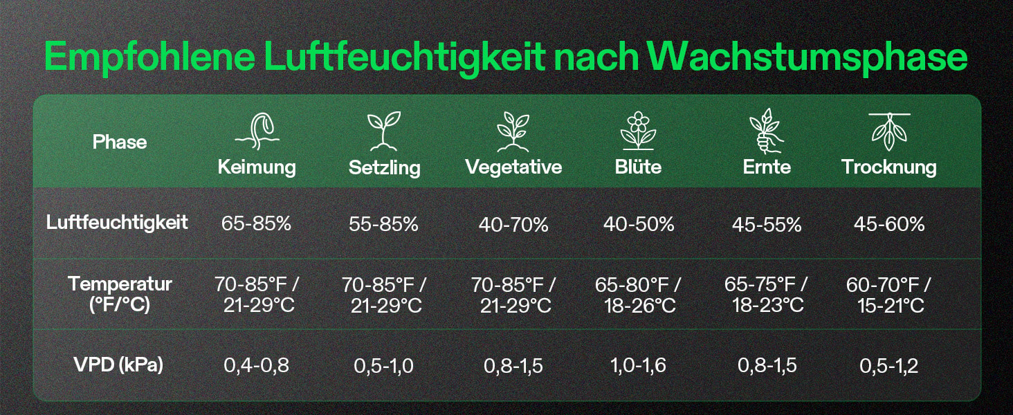 VIVOSUN Smart Grow System mit AeroStream H05