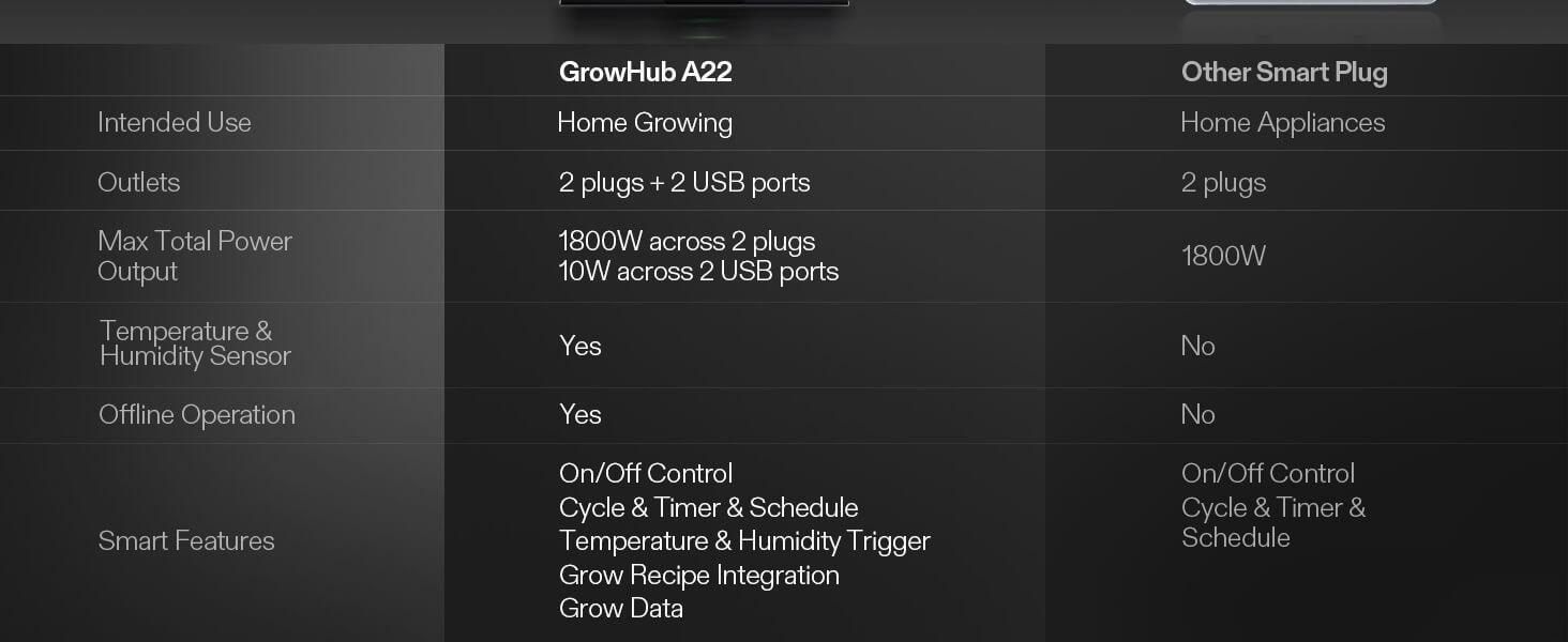 Vivosun GrowHub A22 Controller – Smart WiFi Environmental Control specifications