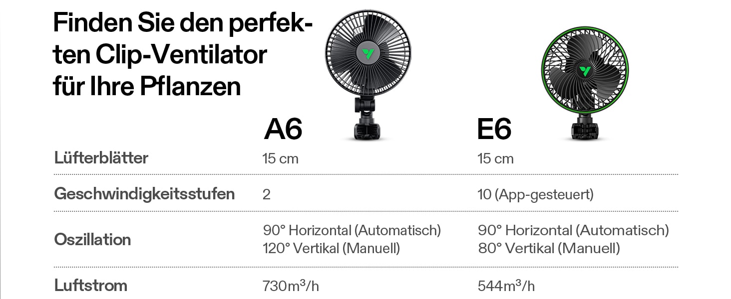 VIVOSUN AeroWave A6 Gen2 Clipventilator 150 mm – Produktdetail 7