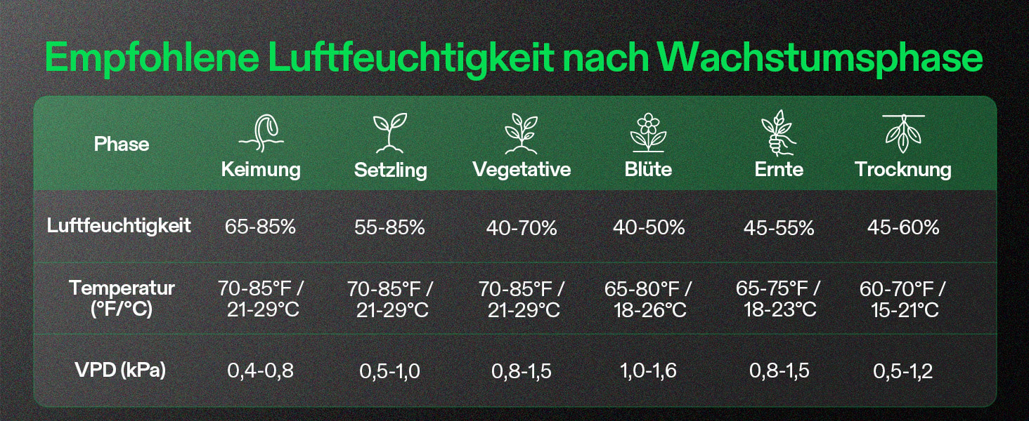 VIVOSUN Smart Grow System mit AeroStream H09