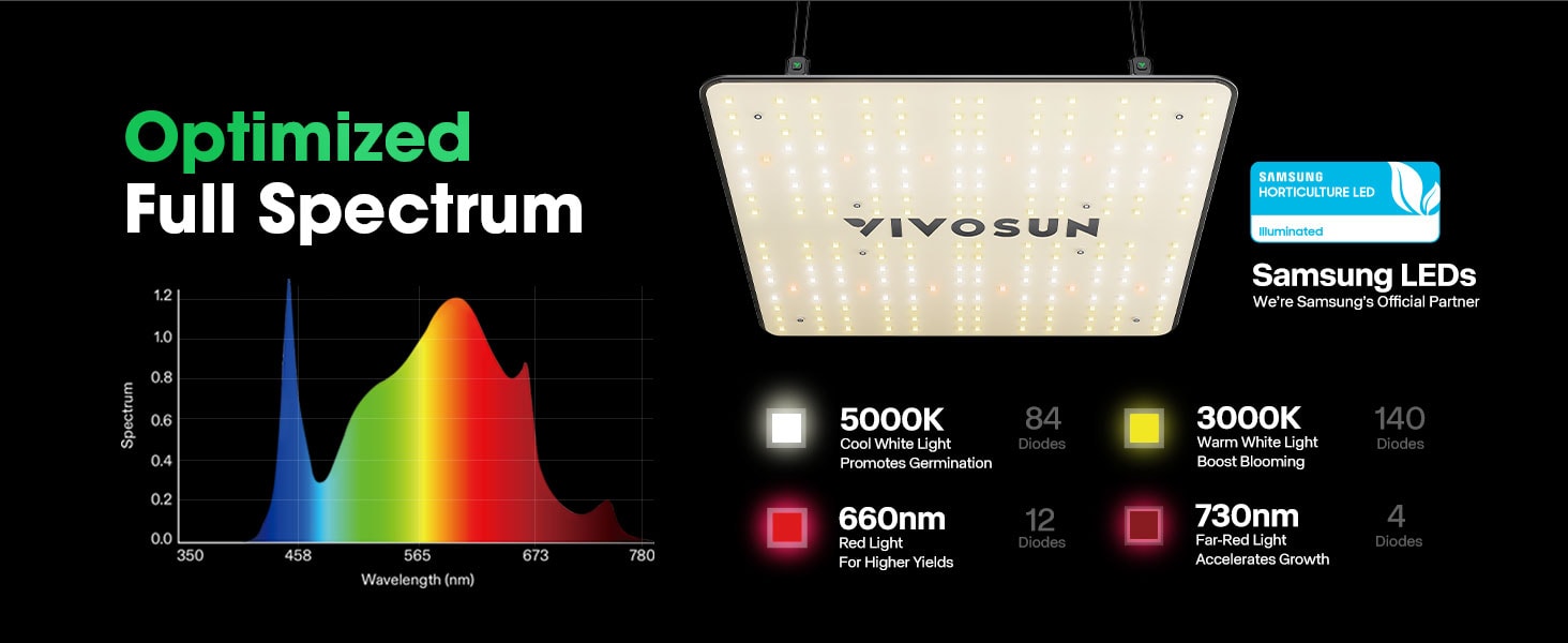 VIVOSUN GROW LIGHT - Optimized Full Spectrum