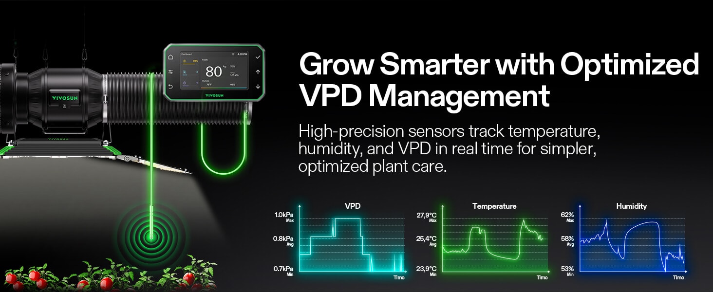 Vivosun GrowHub Controller E42A+ – Smart WiFi Environmental Control System vpd management