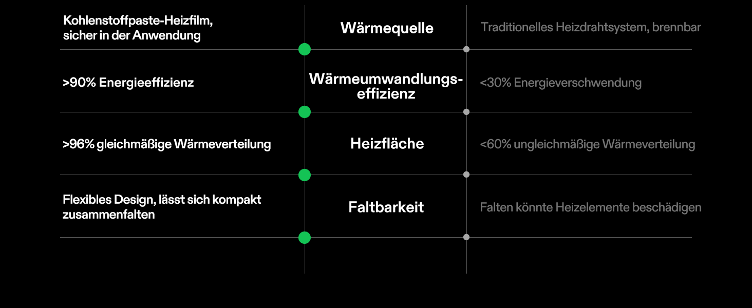 VIVOSUN Wärmeverteilung unter der Anzuchtschale