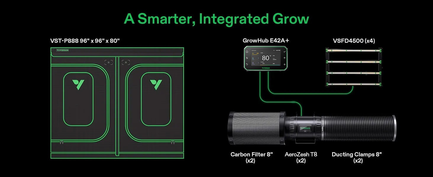 Vivosun Smart Grow Tent Kit GIY-SGS-88 Pro 8x8, 16-Plant Complete System kit inlcudes showing what is in included in the kit like Grow tent, Grow Light, Inline fan and smart hub
