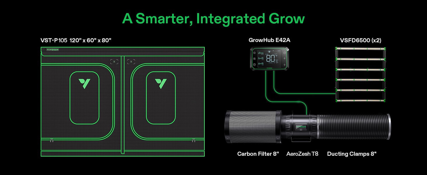 Vivosun GIY Smart Grow Tent Kit GIY-SGS-105 Pro – 2x 650W LED, T8 Ventilation