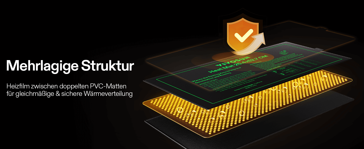 VIVOSUN Mehrlagiger Aufbau für gleichmäßige Wärme
