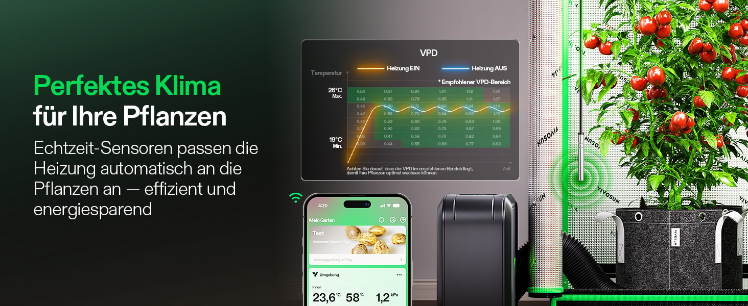 VPD-Steuerung der VIVOSUN AeroFlux W70