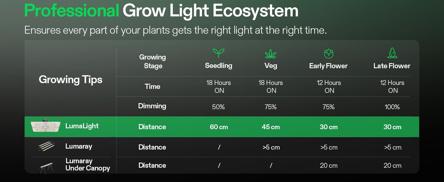Vivosun Lumelight Serie Growing Lights