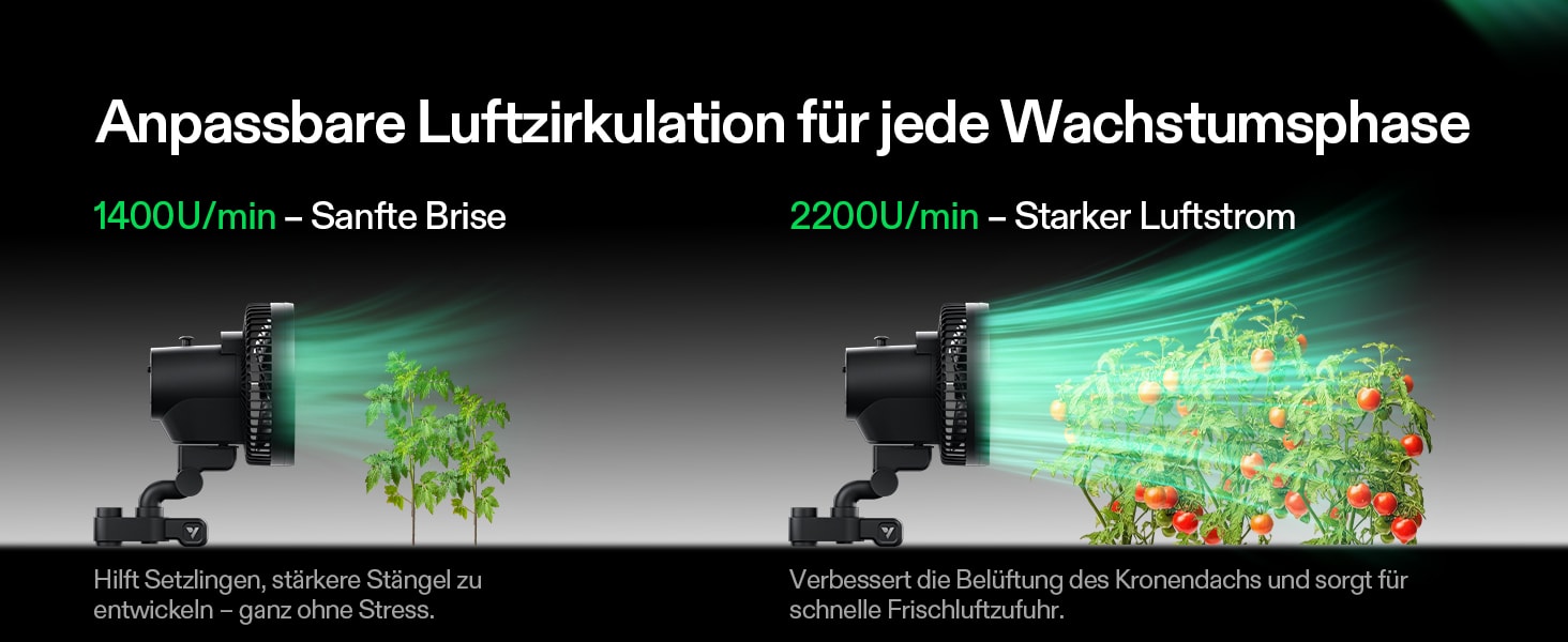 VIVOSUN AeroWave A6 Gen2 Clipventilator 150 mm – Produktdetail 2