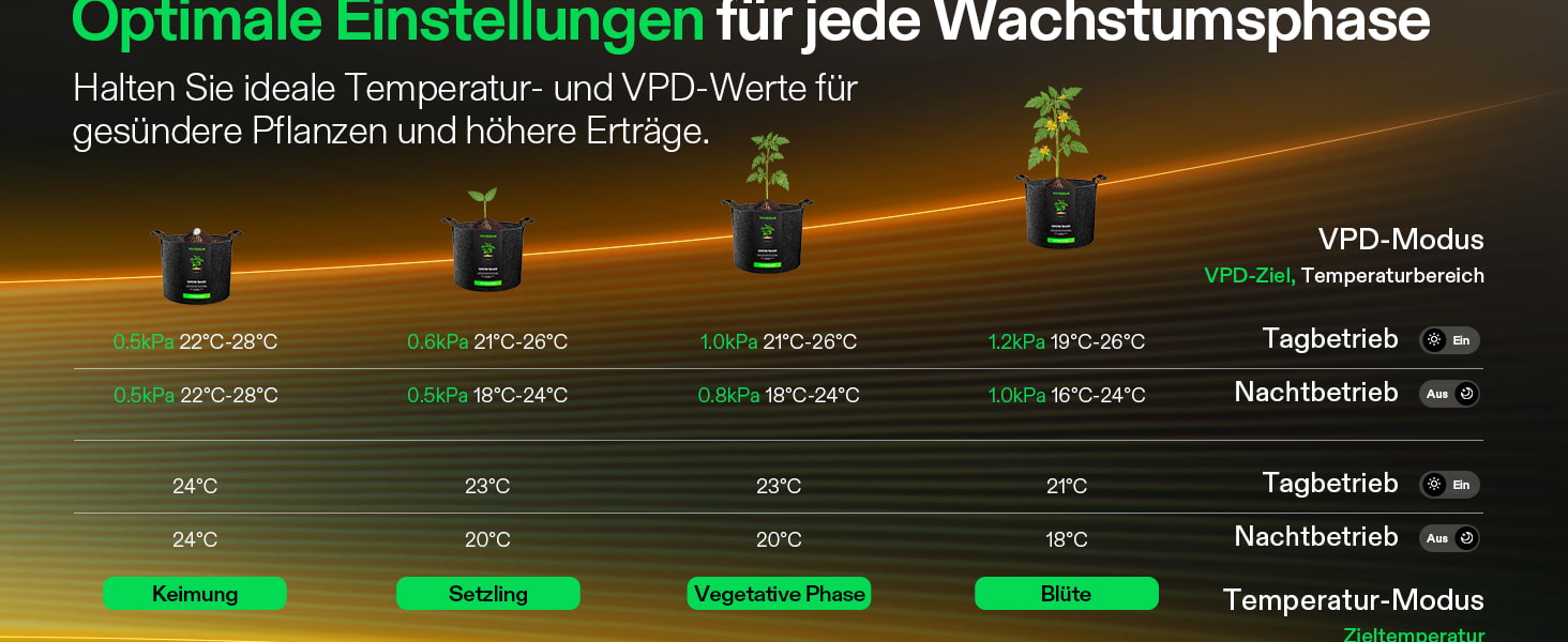 Flexibler Luftschlauch der VIVOSUN Growbox-Heizung