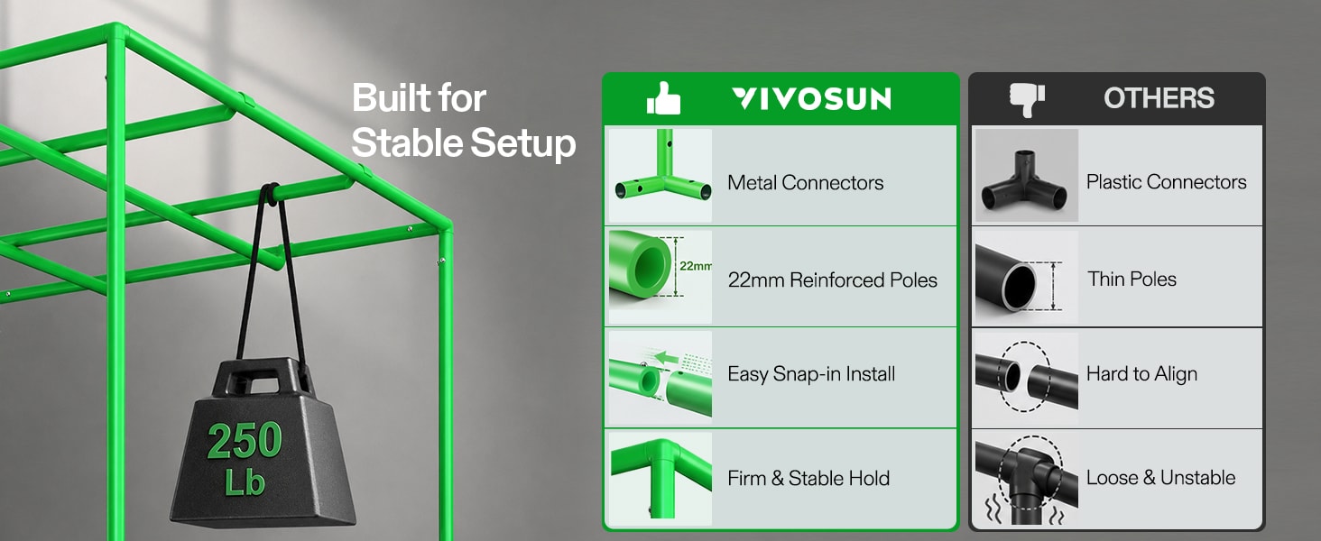 Stable Setup