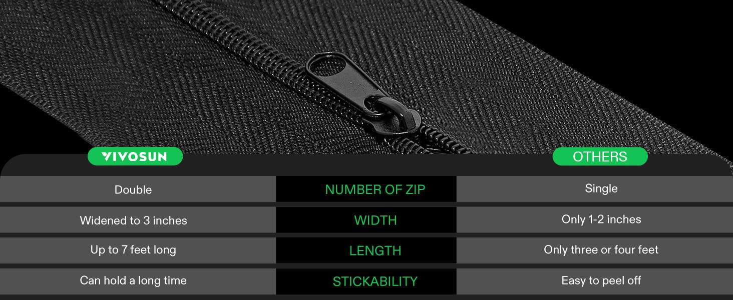 VIVOSUN Two Packs Heavy Duty Peel & Stick Zipper for Dust Barriers
