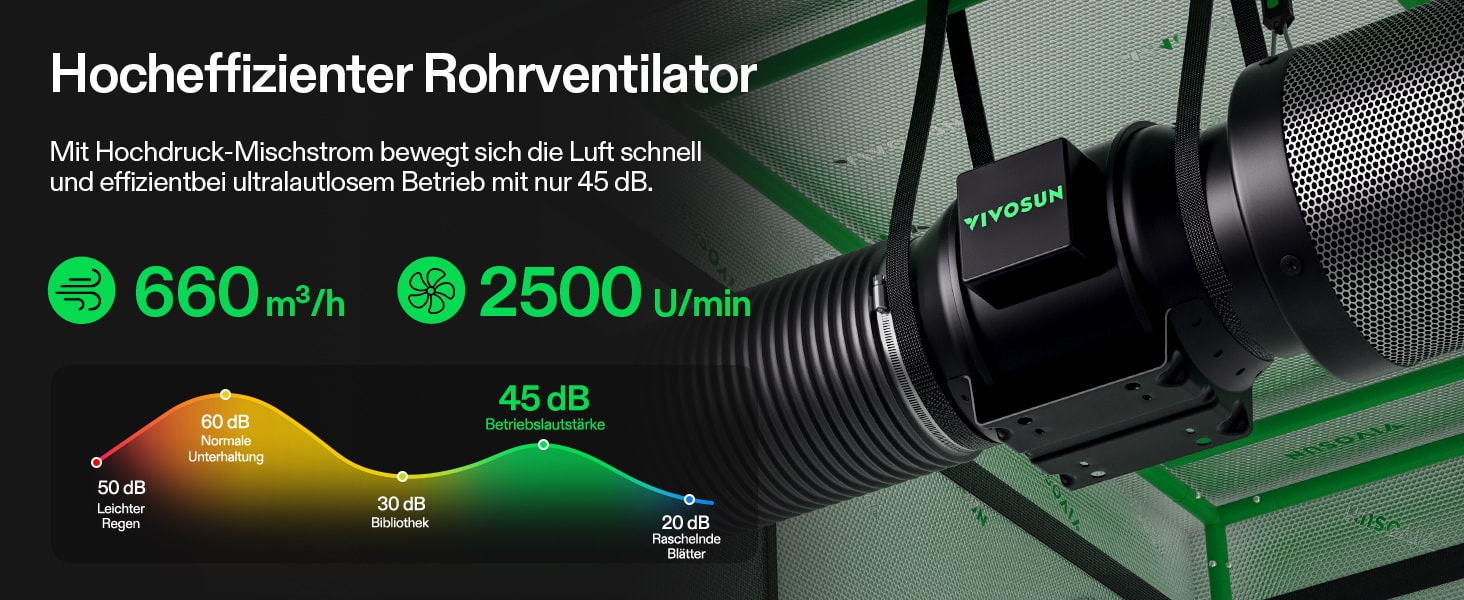 VIVOSUN AeroZesh G6 Abluftsystem