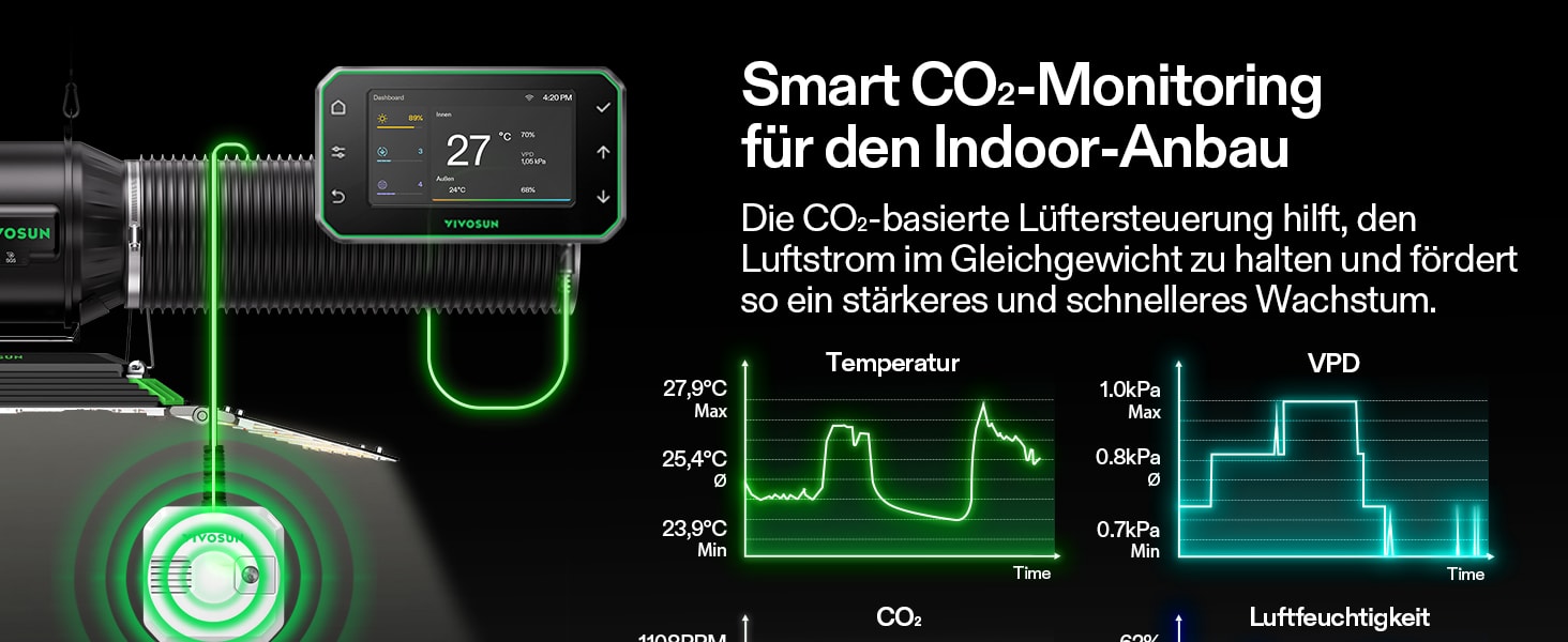 Vier Messfunktionen in einem Sensor