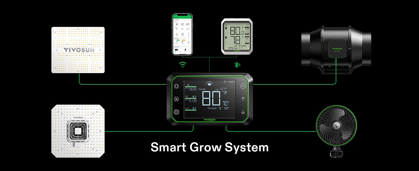 VIVOSUN GrowHub Smart Environmental WiFi-Controller E42A with Temperature, Humidity, VPD, Timer, Cycle, Schedule Controls, Black