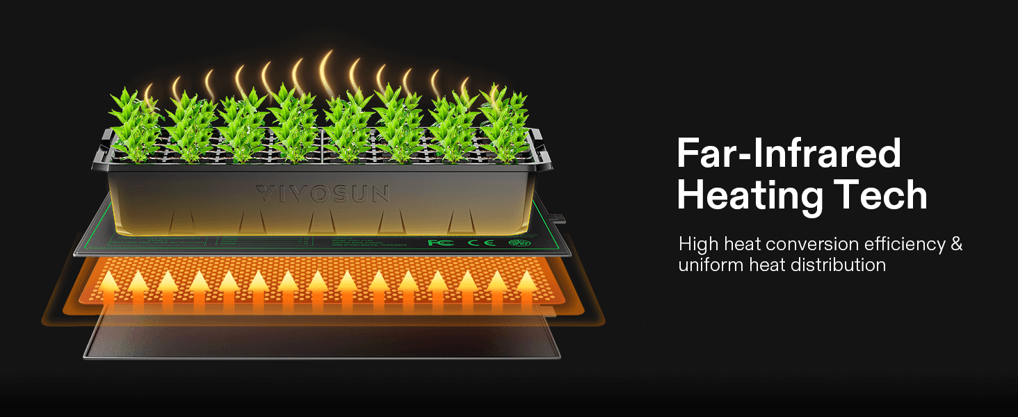 Saatgut-Starter Set Mit 160 Zellen, LED-Lichtern & Heizmatte – Komplettset Für Keimung & Anzucht