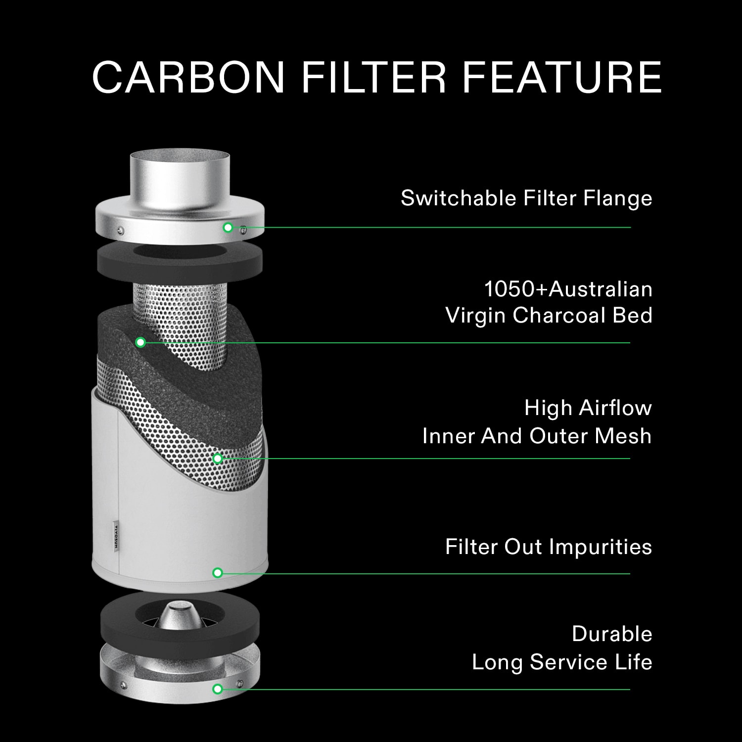 Grow Rooms SEMOTH 6in Air Carbon Filter Odor Control with Australian Virgin Charcoal for Inline Duct Fan Hydroponics 