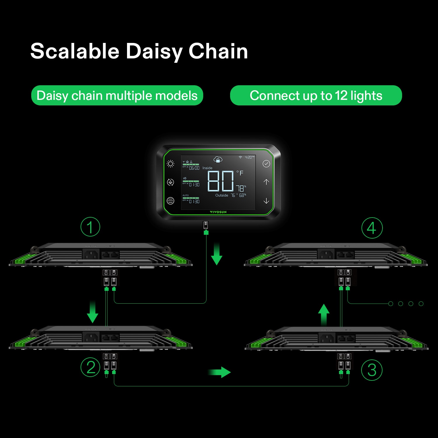 VIVOSUN GrowHub Smart Environmental WiFi-Controller E42A with Temperature, Humidity, VPD, Timer, Cycle, Schedule Controls, Black