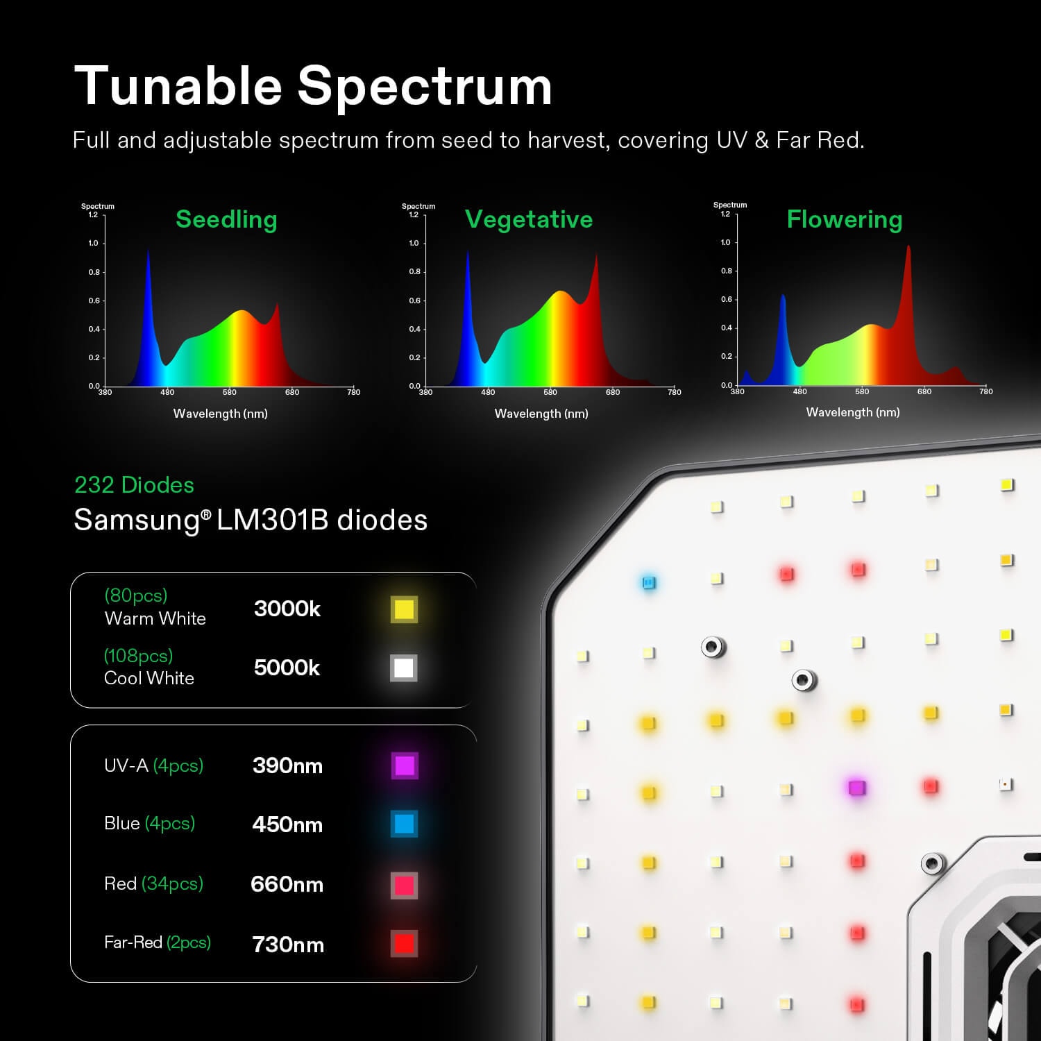 VIVOSUN Hydroponics Growing System, Herb Garden with Spectrum LED