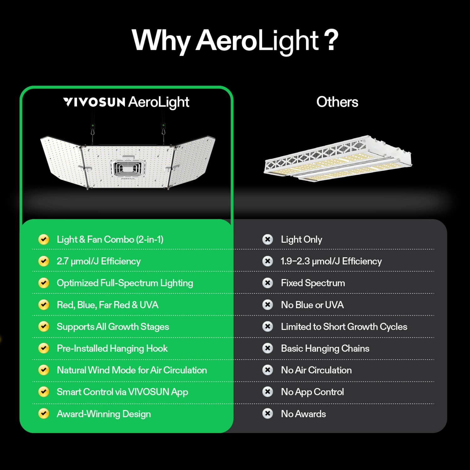AeroLight A200SE Full Spectrum LED Grow Light 200W, with