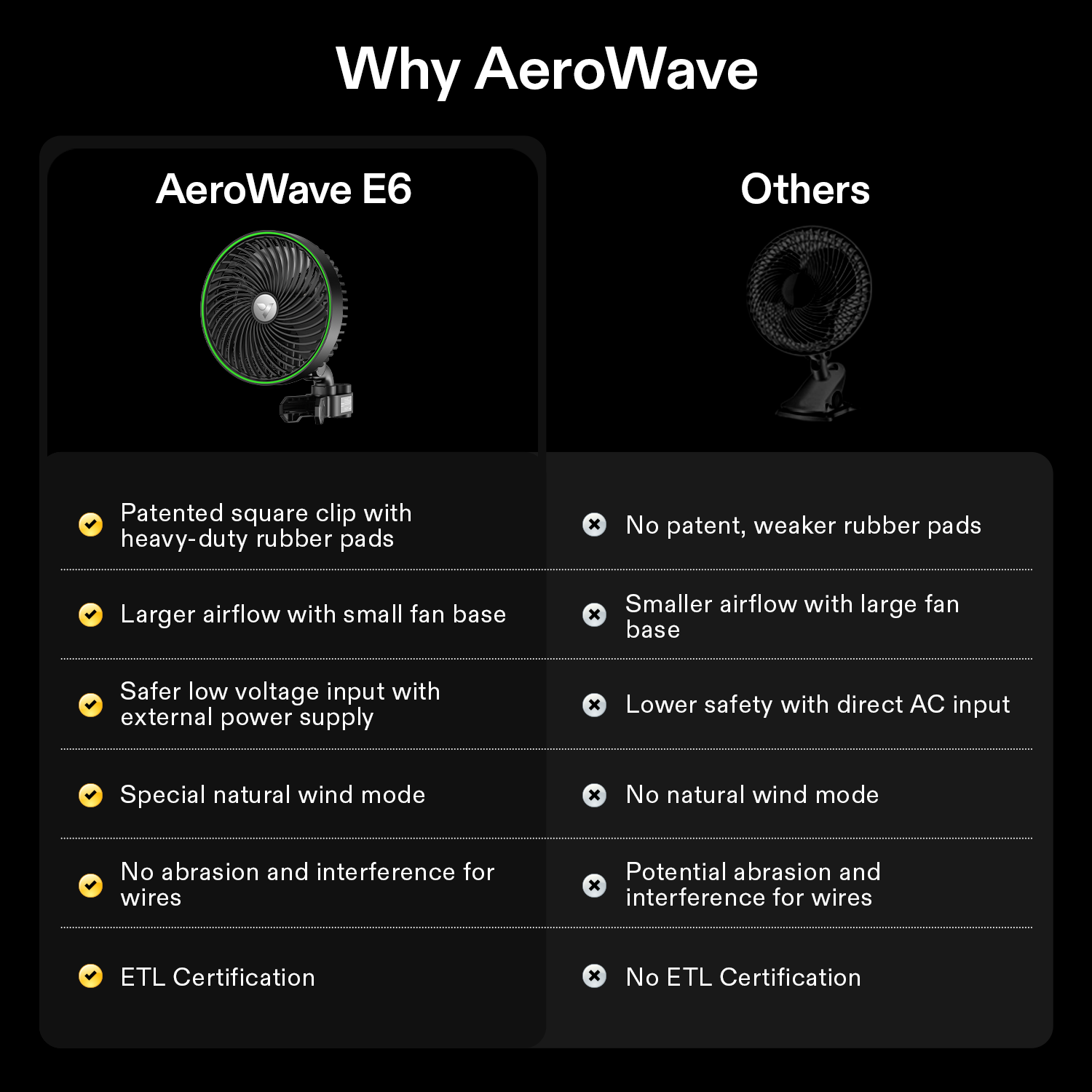 VIVOSUN AeroWave E6 Grow Tent Fan 6”, EC Motor, Smart Wifi Control, US  Patented Auto Oscillating Clip fan, Weatherproof IP-54, Strong Airflow but