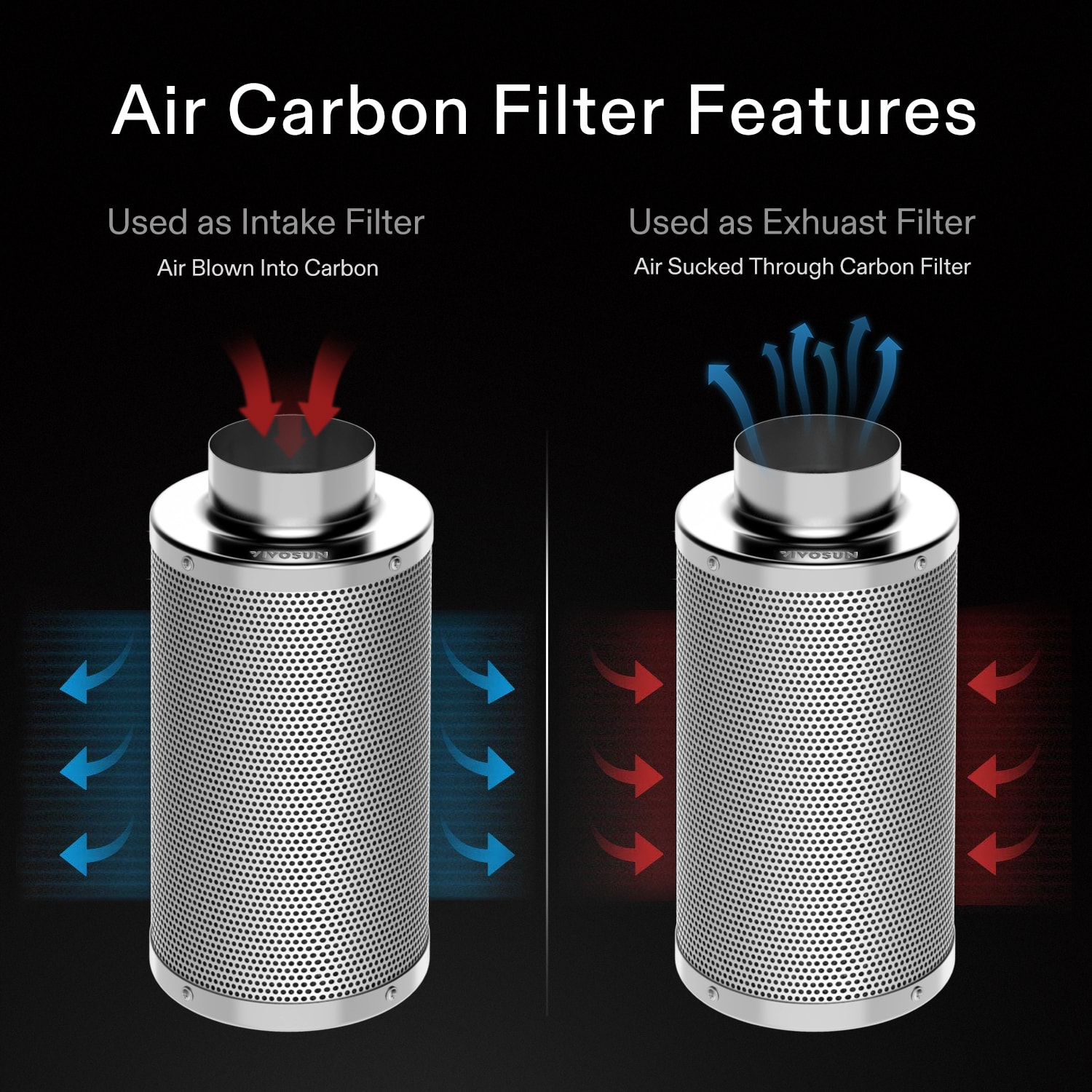 VIVOSUN  8 Inch 720 CFM Inline Duct Fan w/ Carbon Filter Odor Control  for Tent 