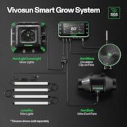 GrowHub Controller E42A+ for Grow Tent, Smart Environmental WiFi-Controller with Temperature, Humidity, VPD, Timer, Cycle, Schedule Controls, Cooling