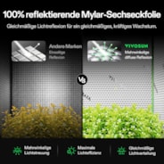 Growbox S558 150 x 150 x 200 cm Indoor Grow Tent 1680D Oxford-Gewebe Hochreflektierendes Mylar und stabile Metallstangen