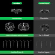 FlexFeed Automatisches Tropfbewässerungsset, All-in-One Profi-Anbau-Set