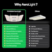 AeroLight Wing AW400 Tunable Spectrum LED Grow Light 400W, with Integrated Circulation Fan, Compatible with APP, 4 x 4 Ft. Coverage