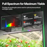 Smart Grow Tent Kit 3x3 Complete Indoor Grow System with Smart Controller, Full-Spectrum LED Grow Light & Ventilation Automation System, 1680D Mylar Tent 36"x36"x72"