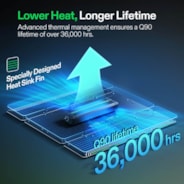 LumaLight LED Grow Light, Full Spectrum Plant Light, 400W Smart Dimmable & High PPFD for Indoor Plants Seedling Vegetables Bloom