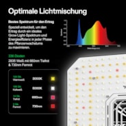 AeroLight A100SE 100W LED-Pflanzenlampe mit AeroZesh T4 10 cm Rohrventilator und GrowHub E42A Controller