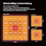 AeroLight A100 LED Pflanzenlampe mit Einstellbarem Spektrum 100W, mit Integriertem Zirkulationsventilator, Kompatibel mit App, 60 x 60 cm Abdeckfläche