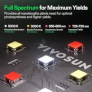 LumaLight LED Grow Light, Full Spectrum Plant Light, 400W Smart Dimmable & High PPFD for Indoor Plants Seedling Vegetables Bloom