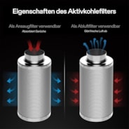 Air Filtration Kit R6 6″, Inline Fan R6 with Variable Speed Controller, Carbon Filter & Ducting Combo