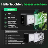 T5 Linear LED Pflanzenlampe 30 cm, 5000K Vollspektrum Grow Light 28W (4 x 7W) mit Timer & Dimmer, Pflanzenlicht für Anzucht, Hydroponik & Indoor Pflanzen, SGS kompatibel, erweiterbar, 4er Set