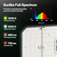 AeroLight Wing AW200SE Full Spectrum LED Grow Light 200W, with Integrated Circulation Fan & GrowHub E42A, Compatible with APP, 3 x 3 Ft. Coverage