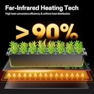 Seedling Heat Mat with Dual Digital Display Thermostat, 10" x 20.75" Black Warm Hydroponic Heating Pad for Seed Germination