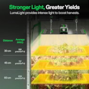 LumaLight LED Grow Light, Full Spectrum Plant Light, 150W Smart Dimmable & High PPFD for Indoor Plants Seedling Vegetables Bloom